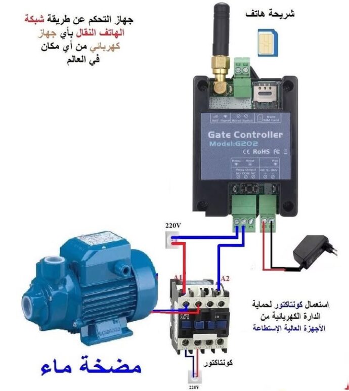 ⁦جهاز التحكم عن بعد GSM⁩ - الصورة ⁦3⁩